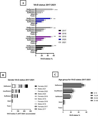 SARS-CoV-2 induced vitamin D deficiency and psychological stress: a manifestation of autoimmune disease onset